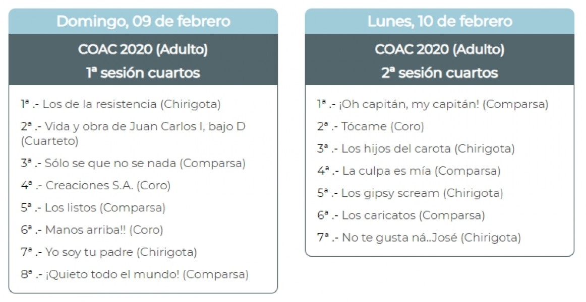 Sorteado el orden de actuación de cuartos de final