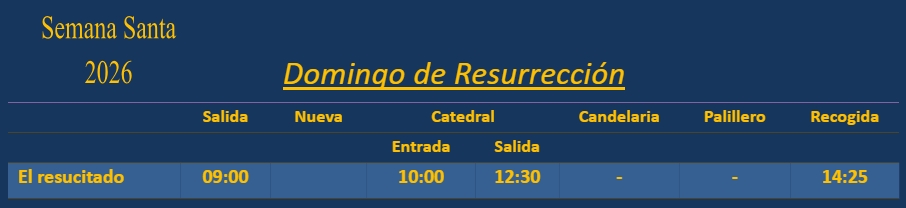Domingo de Resurrección