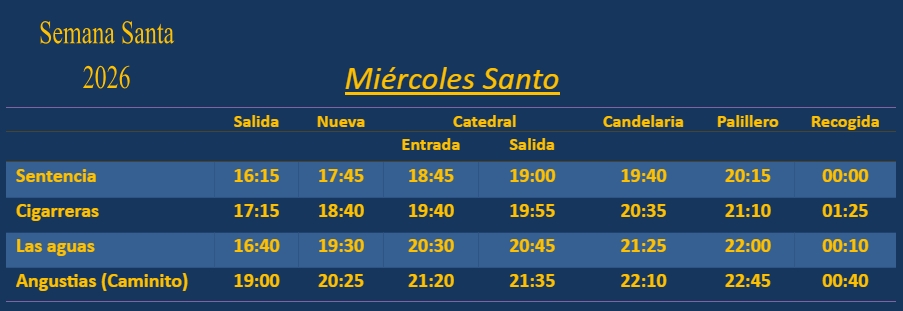 Miércoles Santo
